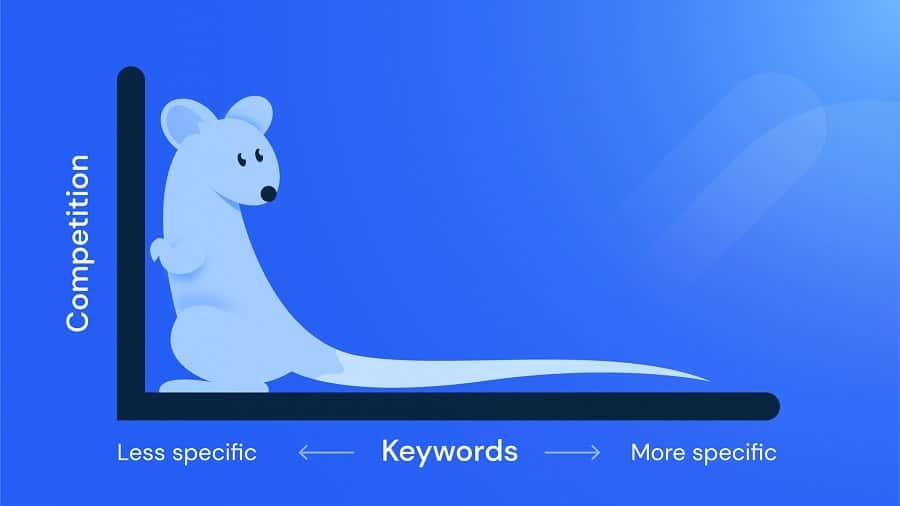 cách sử dụng Long-tail keywords hiệu quả