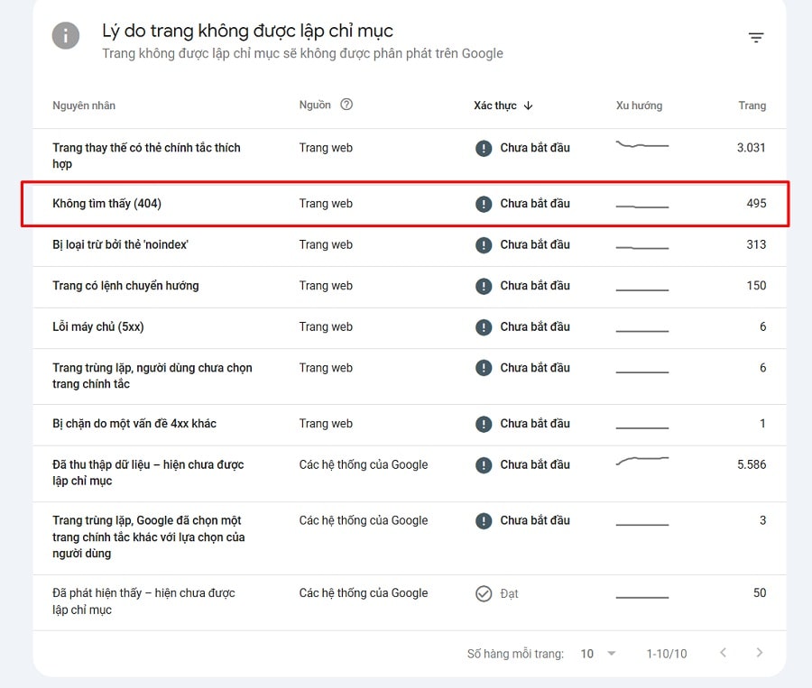 cách tìm lỗi 404 trên google search console